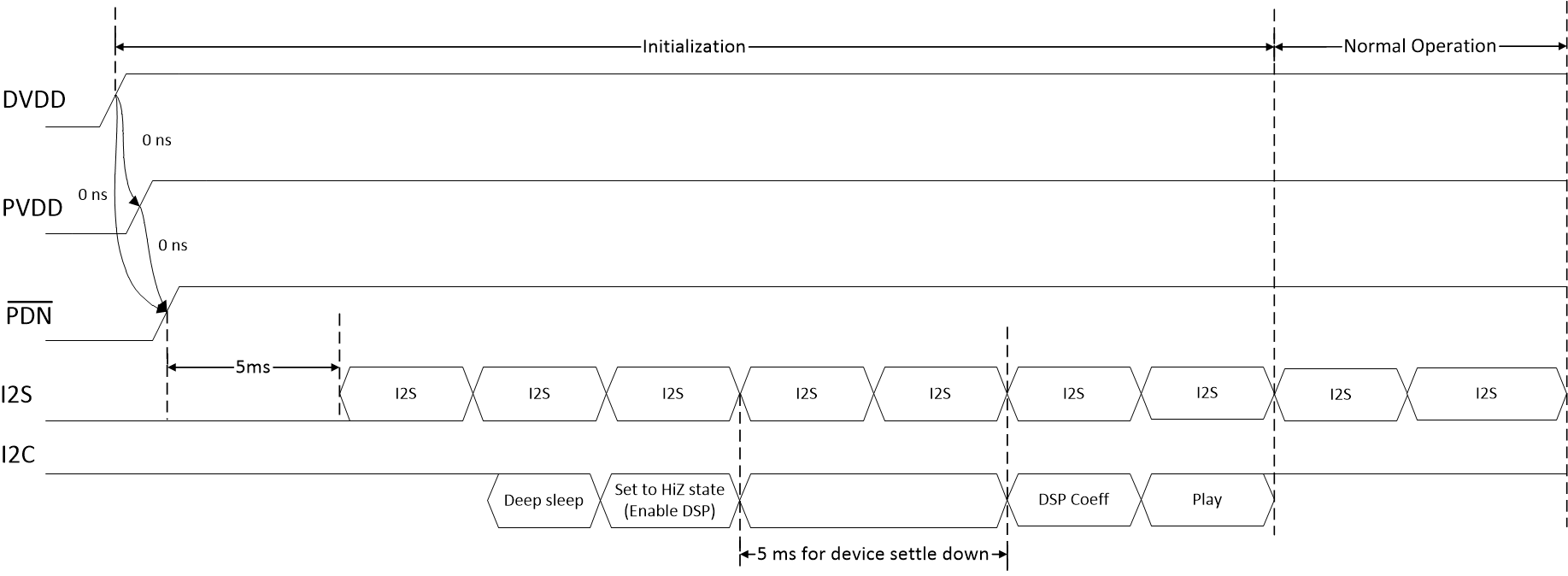 TAS5806MD TAS580x-Startup-sequence.gif