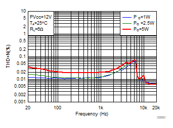 TAS5806M D103.gif