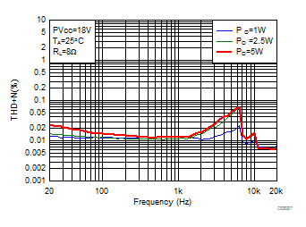 TAS5806M D107.gif