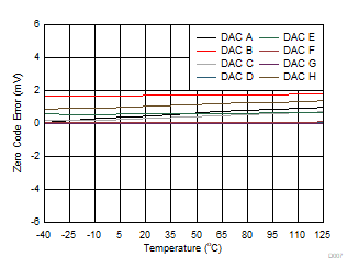 DAC53608 DAC43608 D007.gif