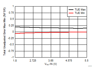DAC53608 DAC43608 D030.gif