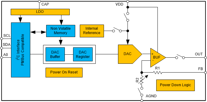 DAC53401 DAC43401 Simplified_Block_Diagram.gif