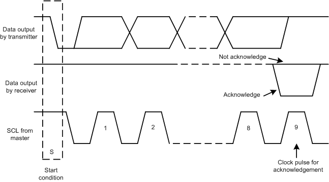 DAC53401 DAC43401 Timing-2.gif
