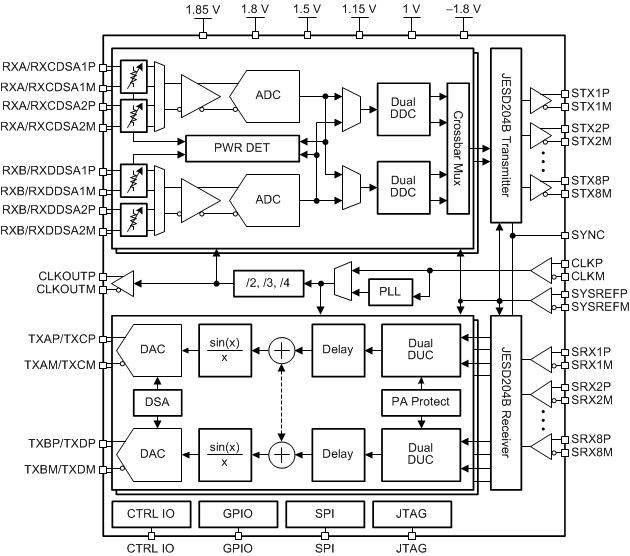 AFE7444 afe7444-functional-block-diagram.gif
