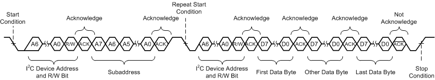 TAS5827 Sequential Read Transfer