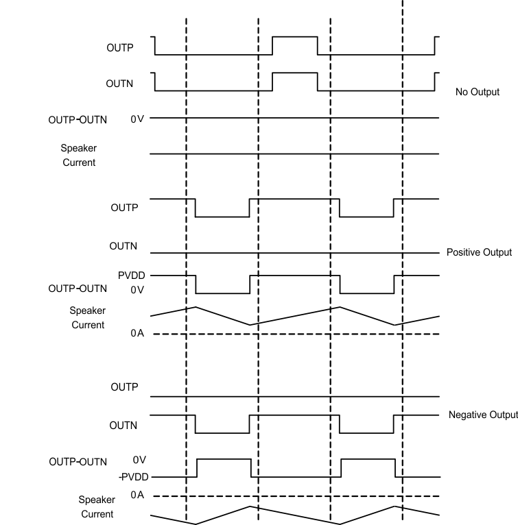 TAS5827 1SPW Mode Modulation