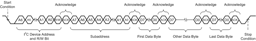 TAS5827 Sequential Write Transfer