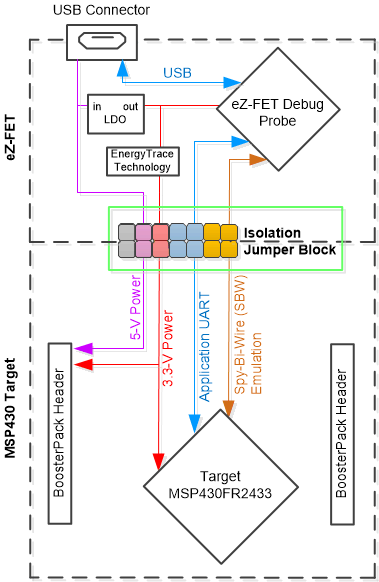 ez-fet-isolation-jumper-block-diagram.gif