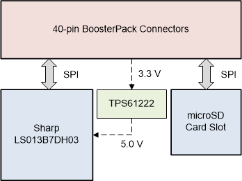 boostxl-sharp128-block-diagram.gif