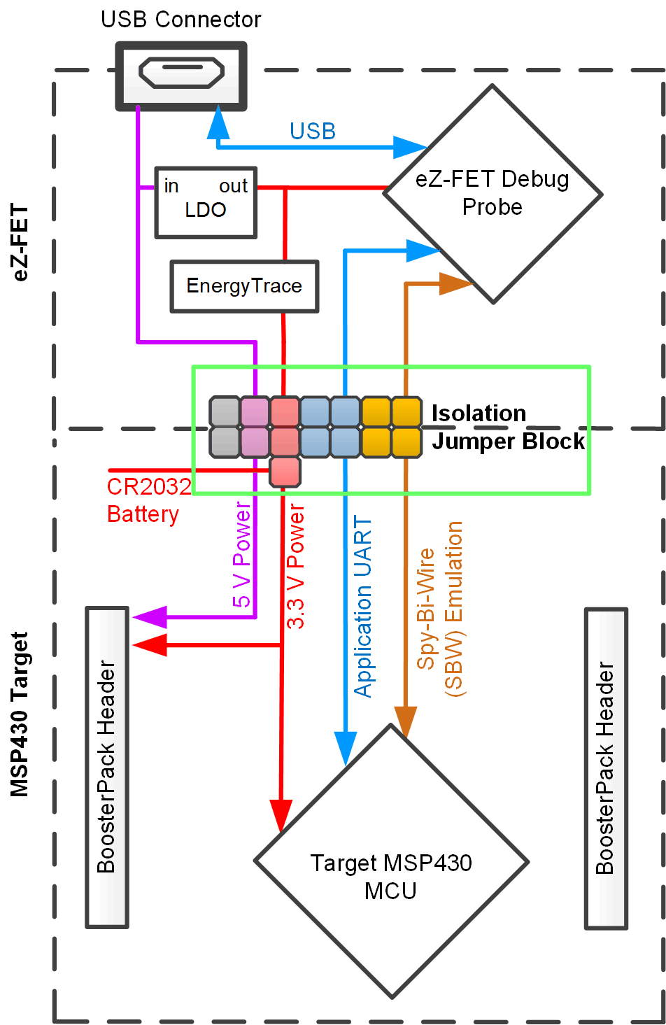 ez-fet-isolation-jumper-block-diagram.png