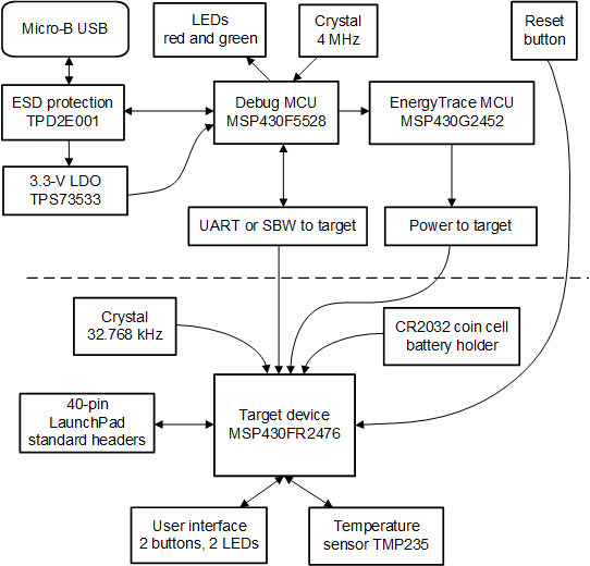 lp-msp430fr2476-block-diagram.gif