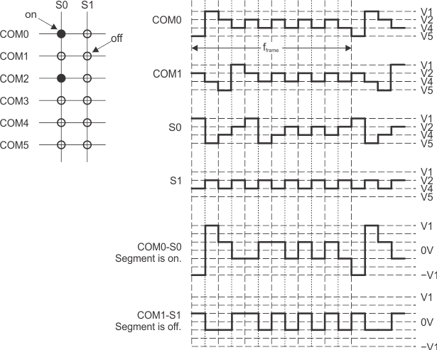  Example
                    6-Mux Waveforms