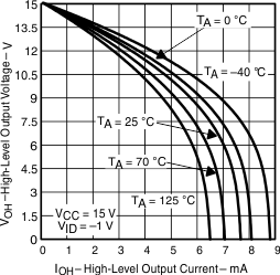 TLV3701 TLV3702 TLV3704 slcs137c_high_level_output_voltage_vs_high_level_output_current3.gif