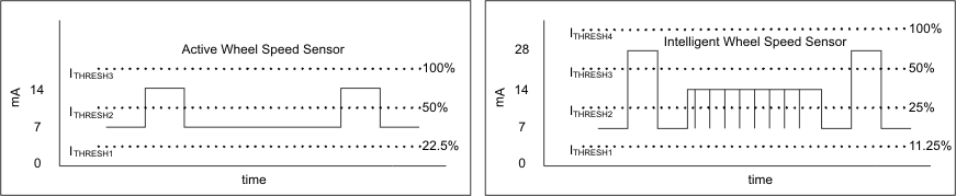 TPIC7218-Q1 example1_wheelspd_ids174.gif