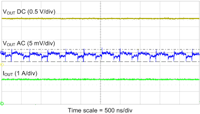 TPS65313-Q1 BUCK2 Output Voltage Ripple GUID-7A28EC2F-7D00-4EE8-B18B-801A03773820-low.gif