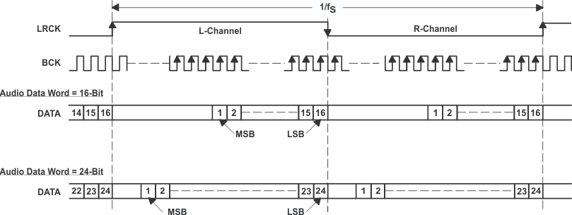 PCM1798 audio_data_input_formats_01_sles102.gif