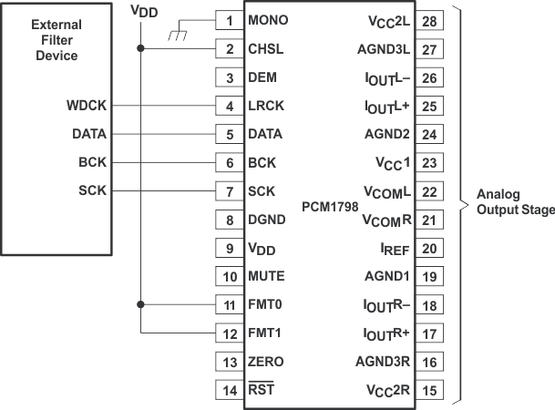 PCM1798 connection_diagram_for_external_digital_filter_sles102.gif
