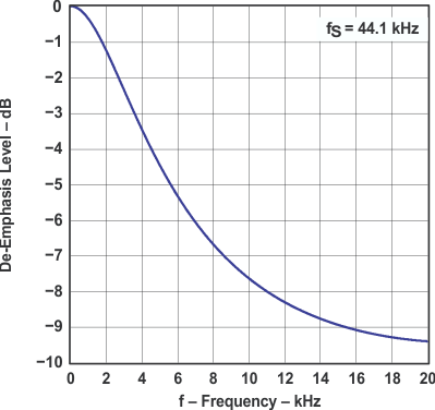 PCM1798 graph_05_sles102.gif