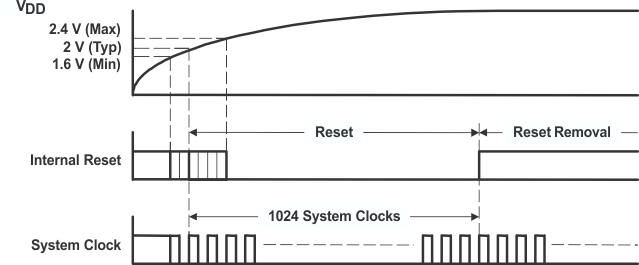 PCM1798 power_on_reset_timing_sles102.gif