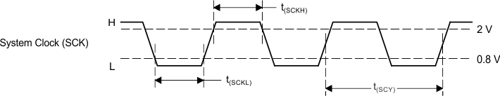 PCM1794A sysclck_input_timing.gif