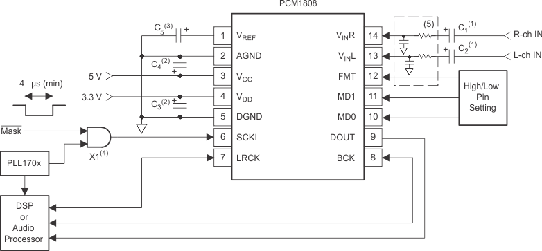 PCM1808 typapp_circuit_cont_diag_sles177.gif