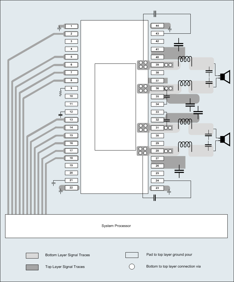 TAS5352A SLES239_layout.gif