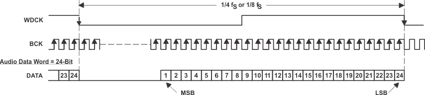 PCM1794A-Q1 audio_data_input_form_ext_dig_filter.gif