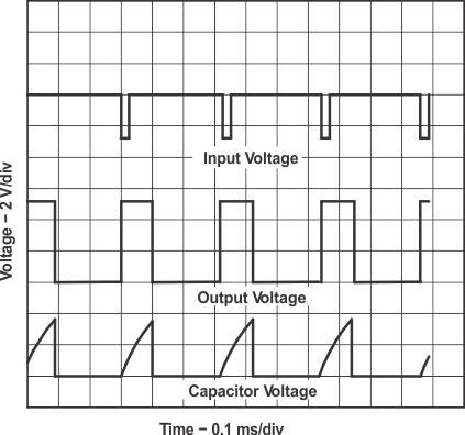 TLC3555-Q1 Typical Monostable Waveforms TLC3555-Q1 Typical Monostable Waveforms