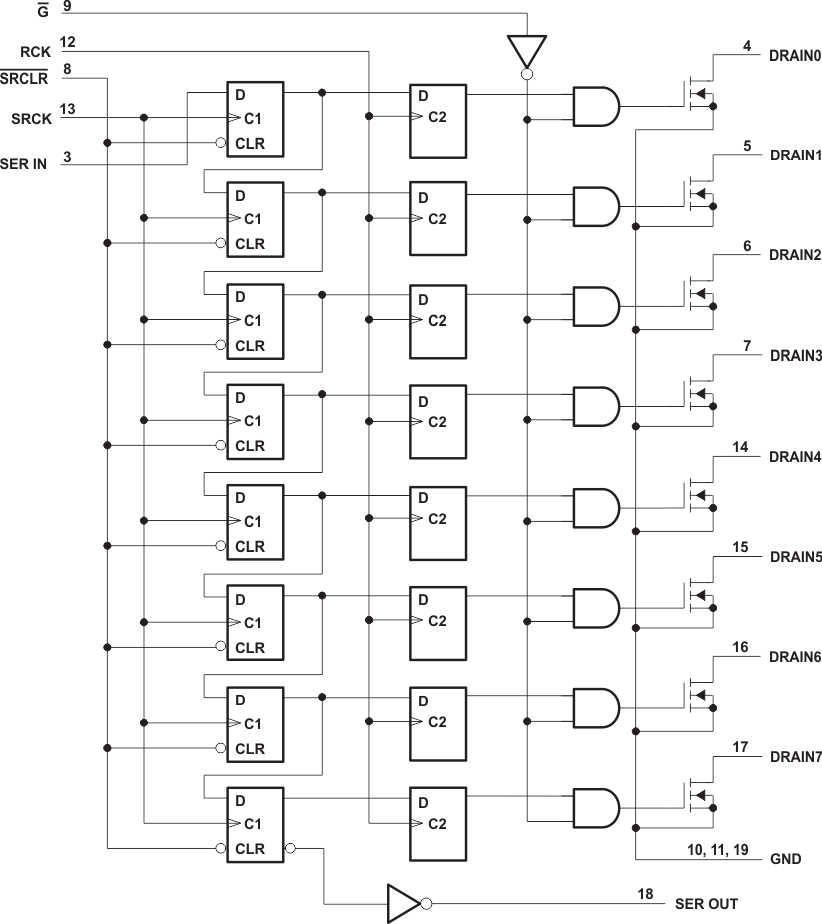 TPIC6B595 logic_diagram_slis032.gif