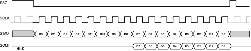 TPIC2060A slis166__write_12_bits_read_8_bits.gif