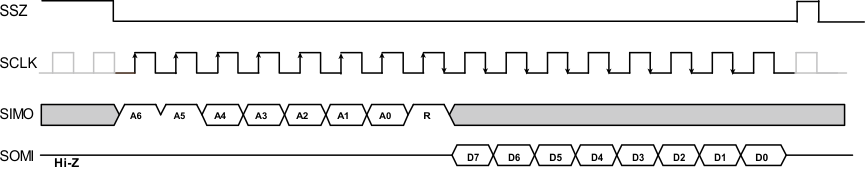 TPIC2060A slis166_read_8_bits_ctrl_reg.gif