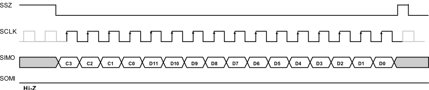 TPIC2060A slis166_write_12_bits_dac_data.gif