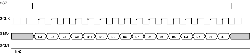 TPIC2050 slis167_write_12_bits_dac_data.gif