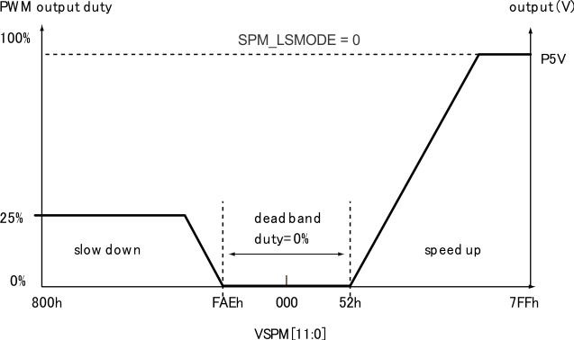 TPIC2010 spindle_PWM_ctrl_lis170.gif