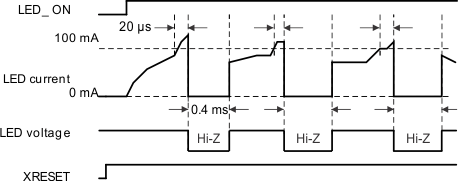TPIC2030 OCP_LED_driver_lis171.gif