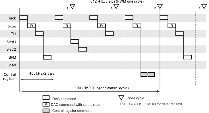 TPIC2030 example_DAC_control_lis171.gif