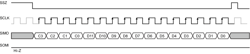 TPIC2030 write_12bits_DAC_lis171.gif