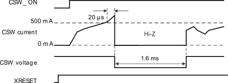 TPIC2040 OCP_current_switch_lis172.gif