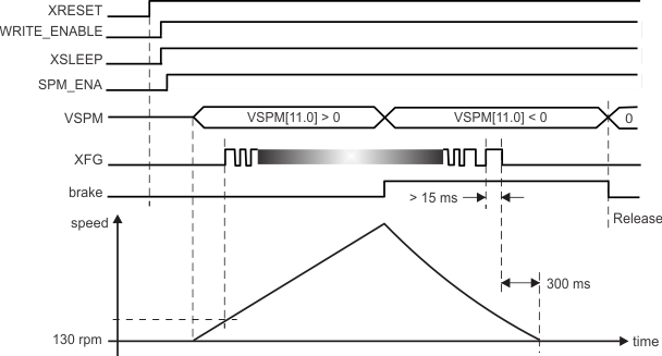 TPIC2040 spindle_operating_sequ_lis172.gif