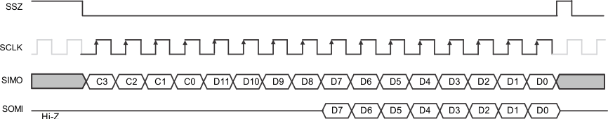 TPIC2040 write_12bits_DAC_read_8bits_lis172.gif