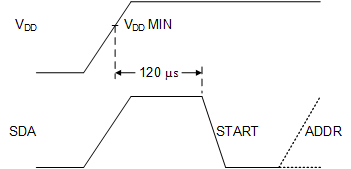 TPL0401A-10-Q1 TPL0401B-10-Q1 startupwrite_slis182.gif