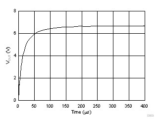 Transformer Output With Input Drops s +10% GUID-BFC6D6AF-13BA-4BD5-ACD0-B16B7A85C1E6-low.gif