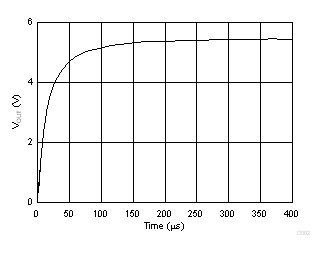 Transformer Output With Input Drops s –10% GUID-DDDEDF1C-31EB-4EA2-8510-949E3C97DBA3-low.gif