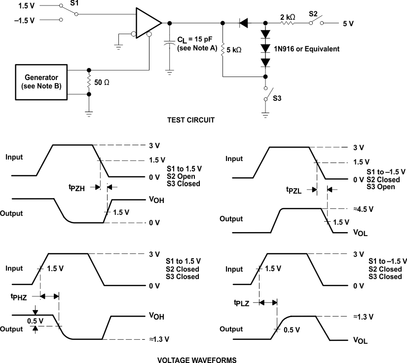 SN65176B SN75176B Receiver
                    Test Circuit and Voltage Waveforms