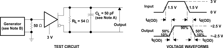 SN65176B SN75176B Driver
                    Test Circuit and Voltage Waveforms