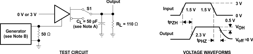 SN65176B SN75176B Driver
                    Test Circuit and Voltage Waveforms