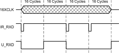 TIR1000 TIR1000I Decode_Macro_SLLS228.gif