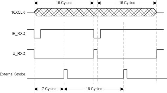 TIR1000 TIR1000I Recomm_Strob_Decoded_Data_SLLS228.gif