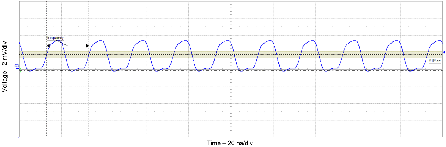 SN75LVDS82 Output_Clock.gif