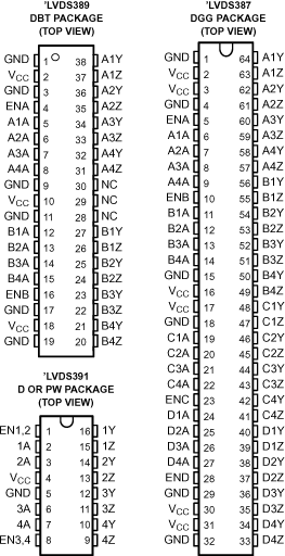 SN65LVDS387 SN75LVDS387 SN65LVDS389 SN75LVDS389 SN65LVDS391 SN75LVDS391 po3_lls362.gif